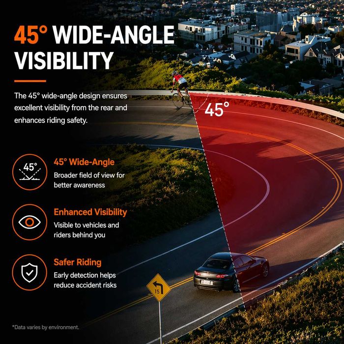 Задна SMART LED стоп светлина с радар IGPSPORT SR Mini, Bluetooth/ANT+, IPX7