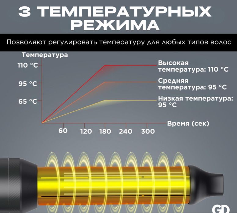 Продам новый набор фен стайлер