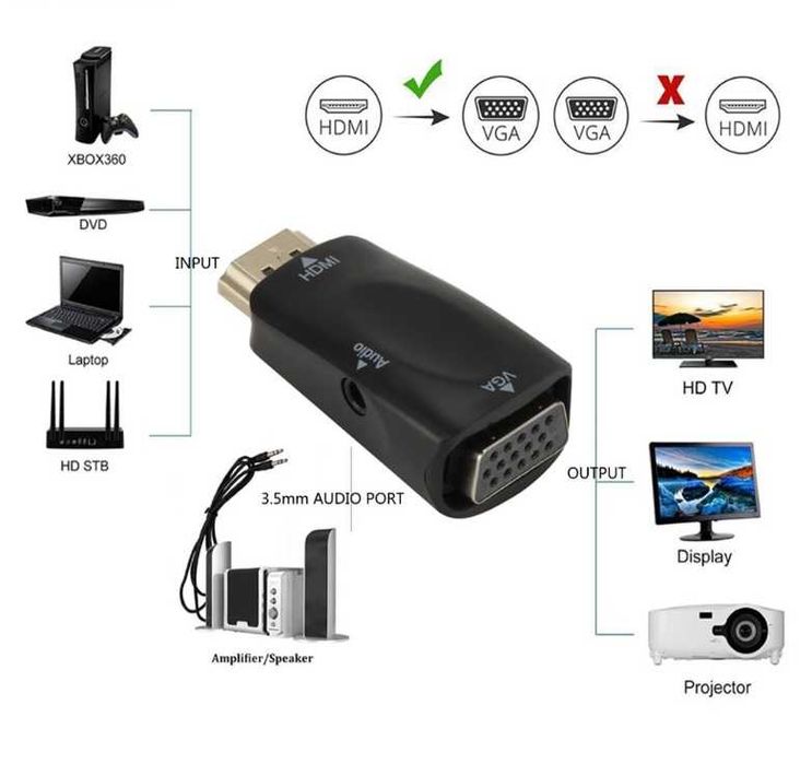 Кабели, адаптер, переходники