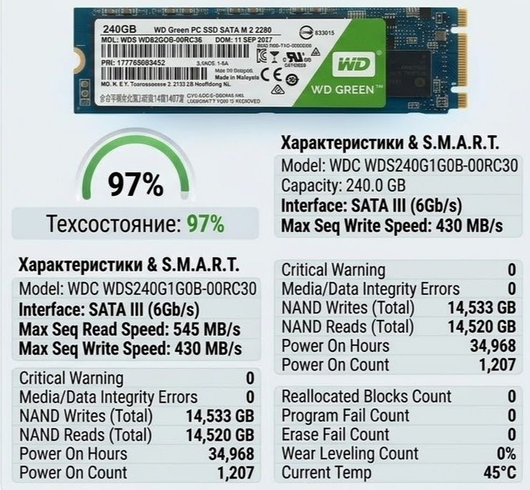 Жесткие диски (HDD и SSD)