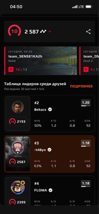 Faceit 2580 эло продам