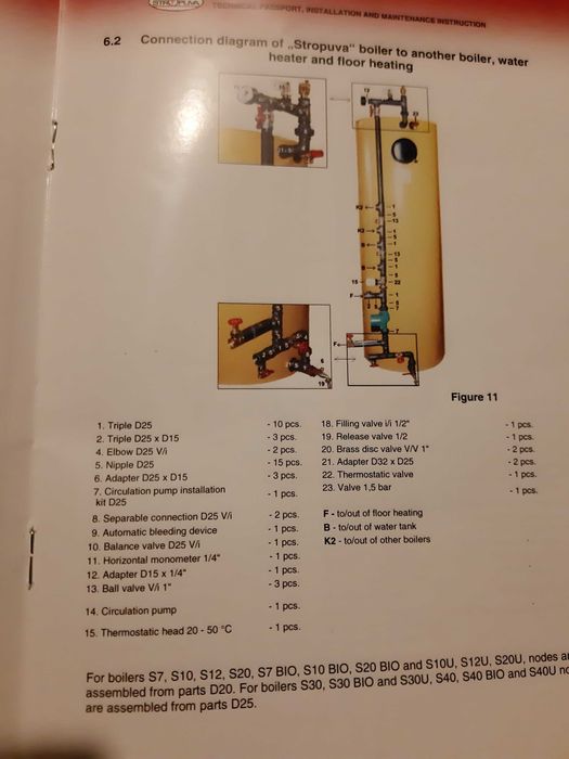 Vand sau schimb cu SUV sau 7 locuri Centrala termic pe lemne  40 KW