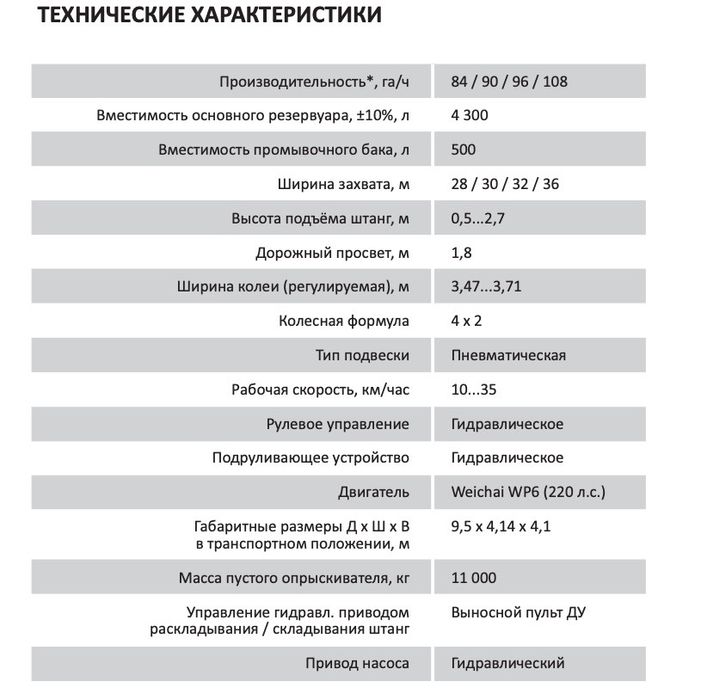 Самоходный опрыскиватель AVAGRO