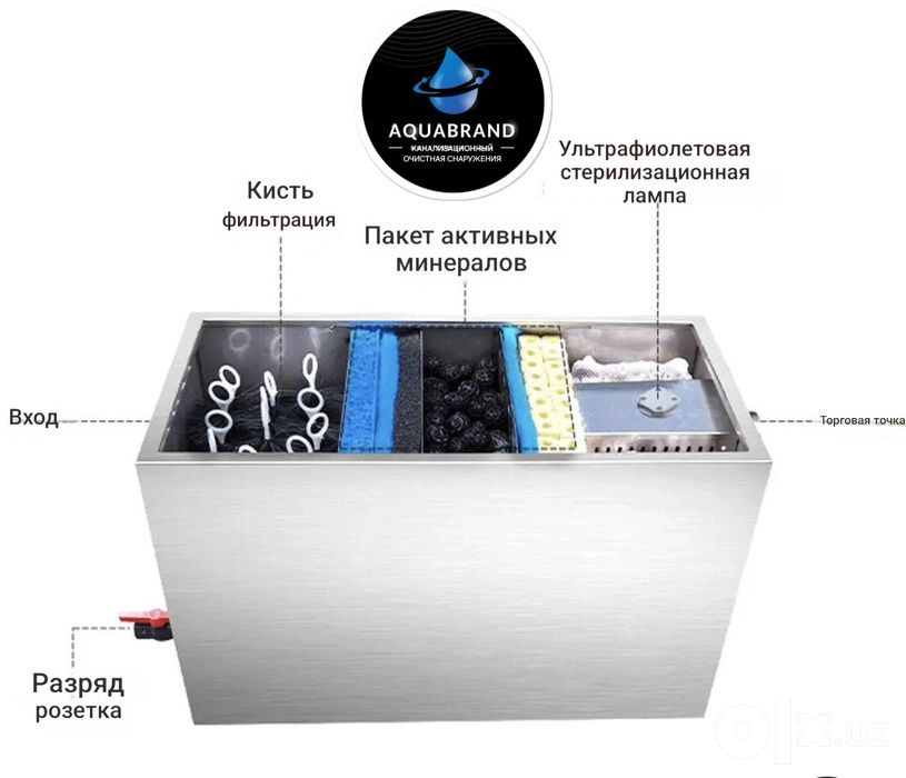Канализационные очистка снаружение