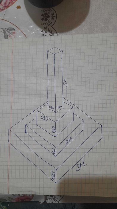 Имаратыныз ушын таяр калонна стойкалар сатылады