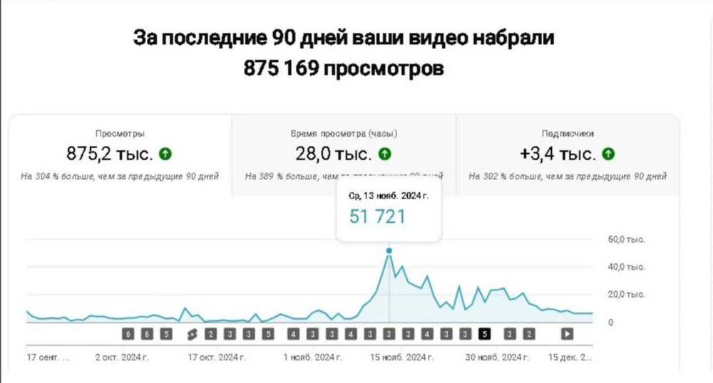 Youtube канал про криптовалюту, с монетизацией и доходом ежемесячно