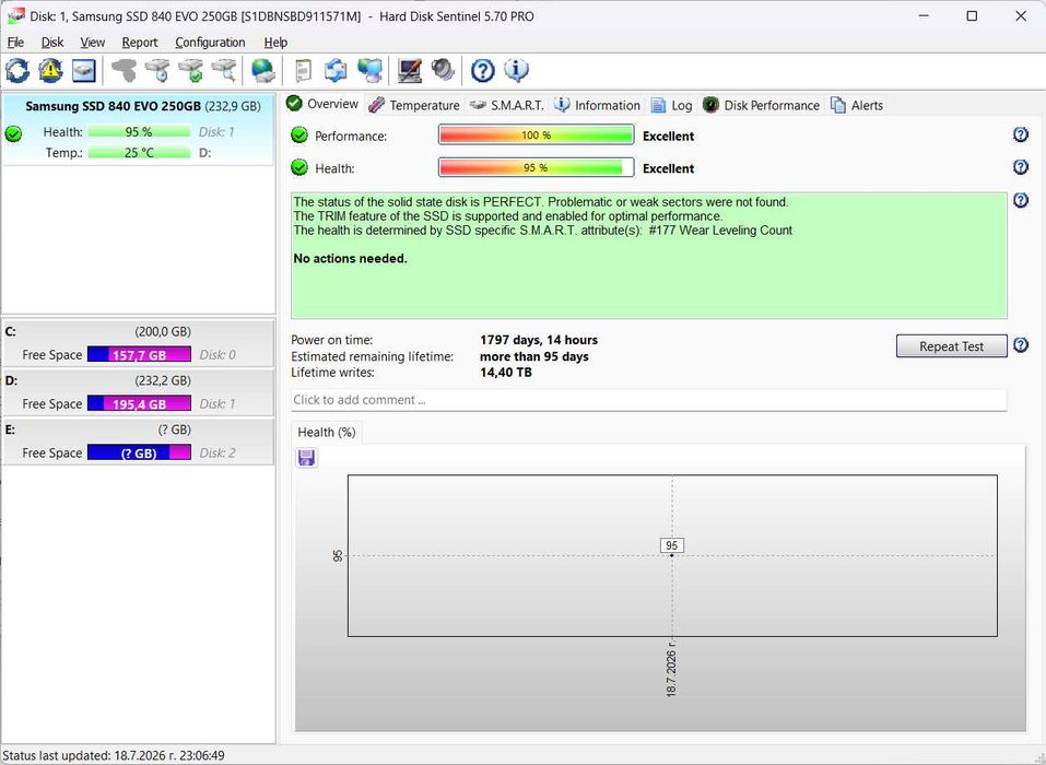 Samsung 840 EVO 256GB SATA SSD