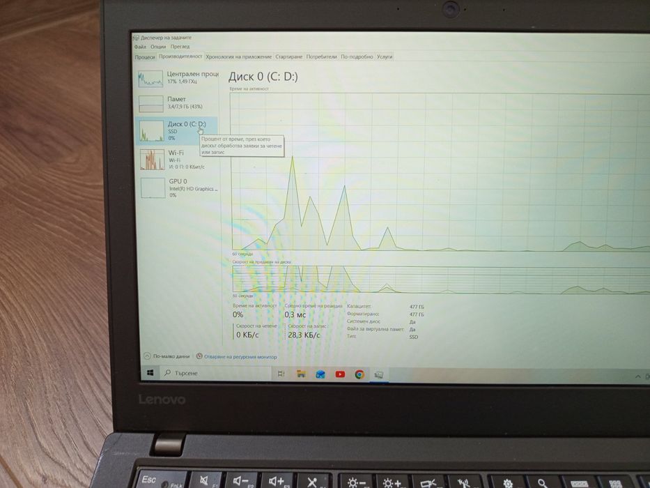 Лаптоп Lenovo Thinkpad x270