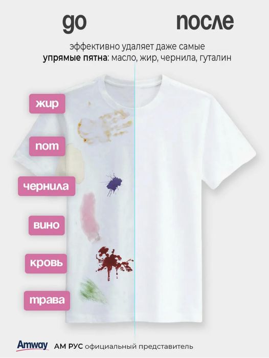 Пятновыводитель спрей от жира