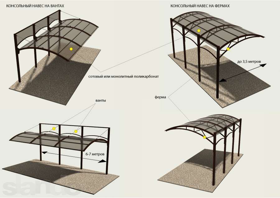Навесы из профнастила от 35000 тг, из полигаликарбоната от 45000 тг