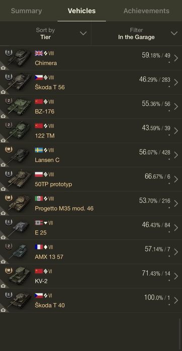 Аккаунт WOT на EU