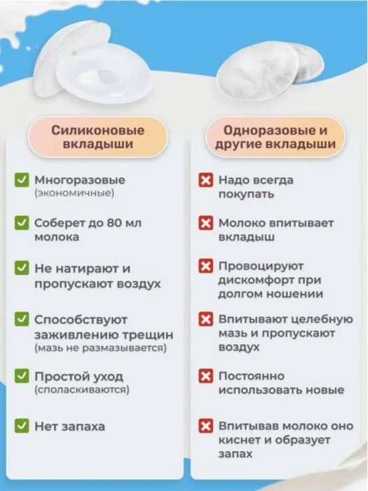 Молокосборник. Контейнеры для сбора грудного молока