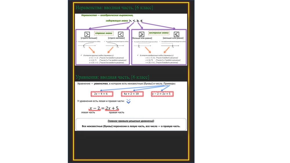 Шпаргалка по математике