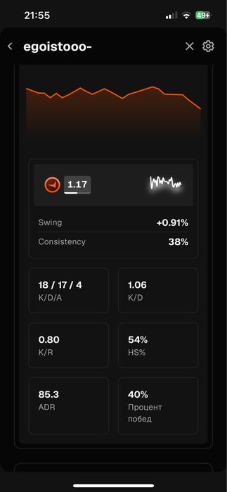 Faceit 10 lvl account