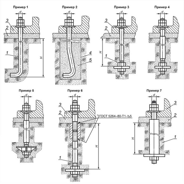 Анкерный болты, Фундаментные болты