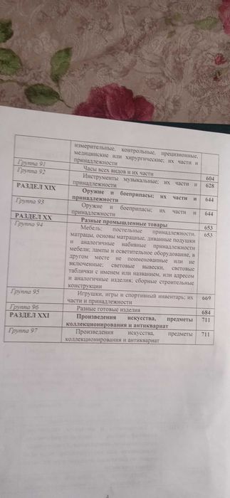 Пояснения к ТН ВЭД