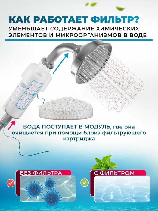 Фильтр для душа и ванны, картридж и фильтр