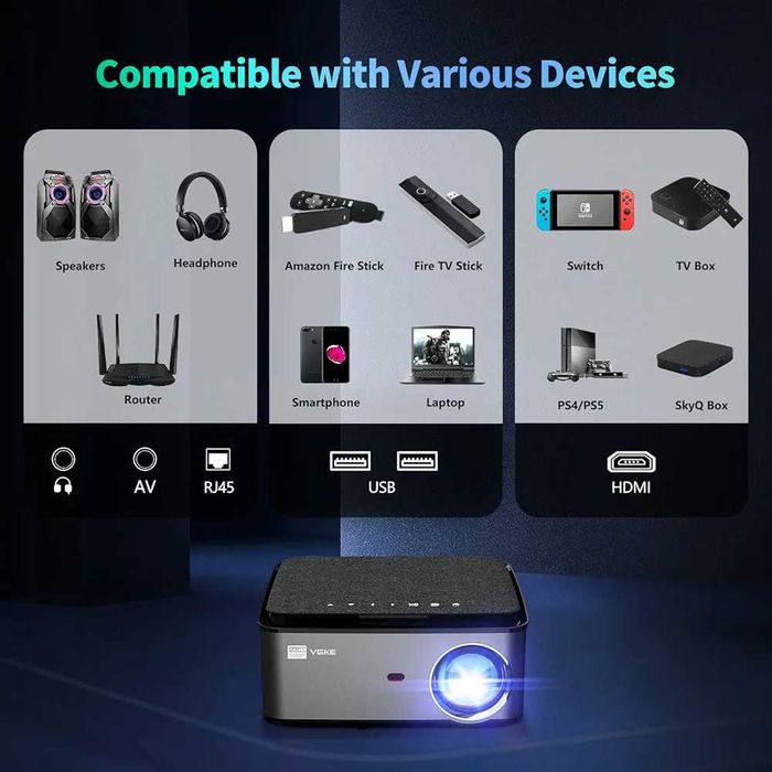Чисто нов Full HD Смарт Проектор VGKE T28 с Android и Wi-Fi ...