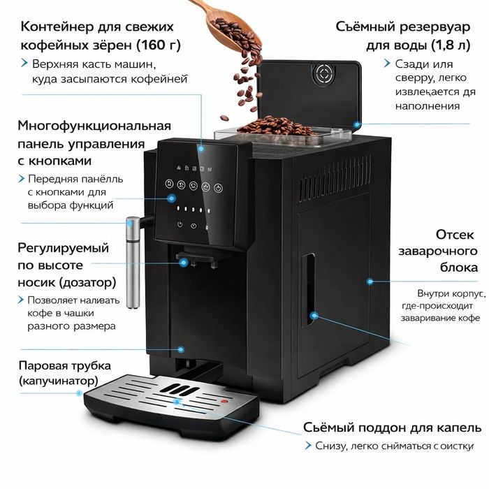 Кофемашина новый