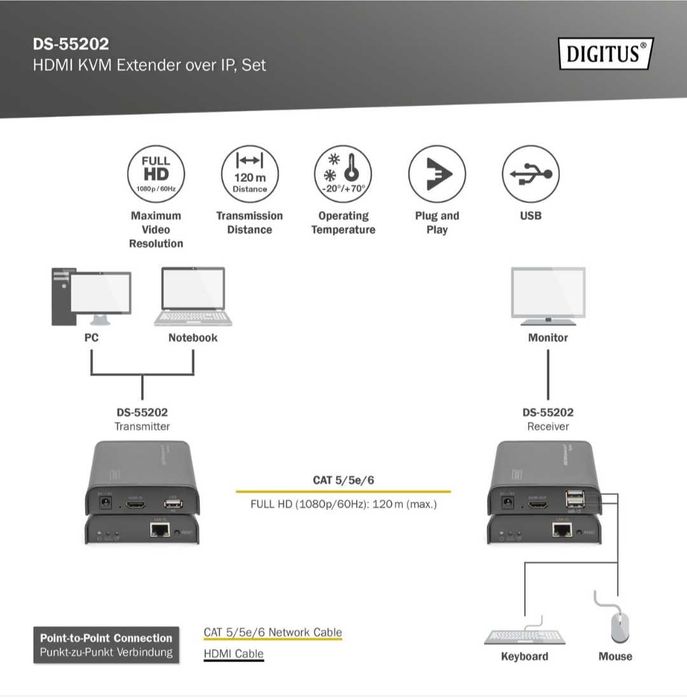 HDMI KVM удължител през IP 120 метра, комплект Марка: Digitus