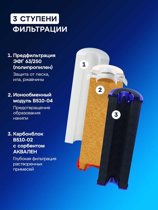 АКВАФОР Трио Норма