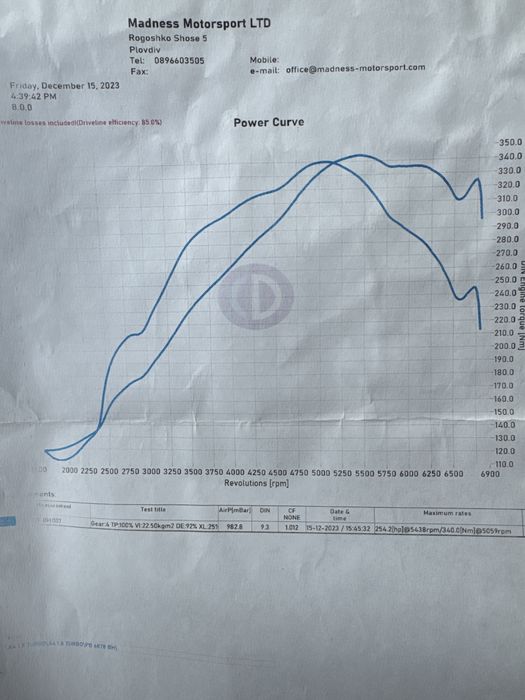 Части от Ауди/Audi A4 1.8T quattro