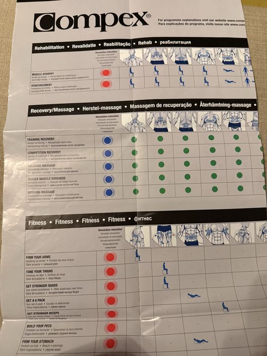 Електростимулатор Compex Fit 1.0