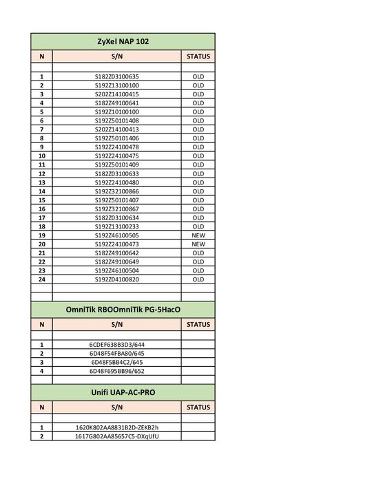 Професионални рутери