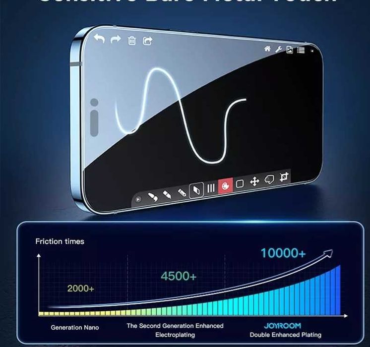 Foloe sticla  Privacy pentru Iphone 15 Pro , 15 Pro Max , 15 , 15 Plus