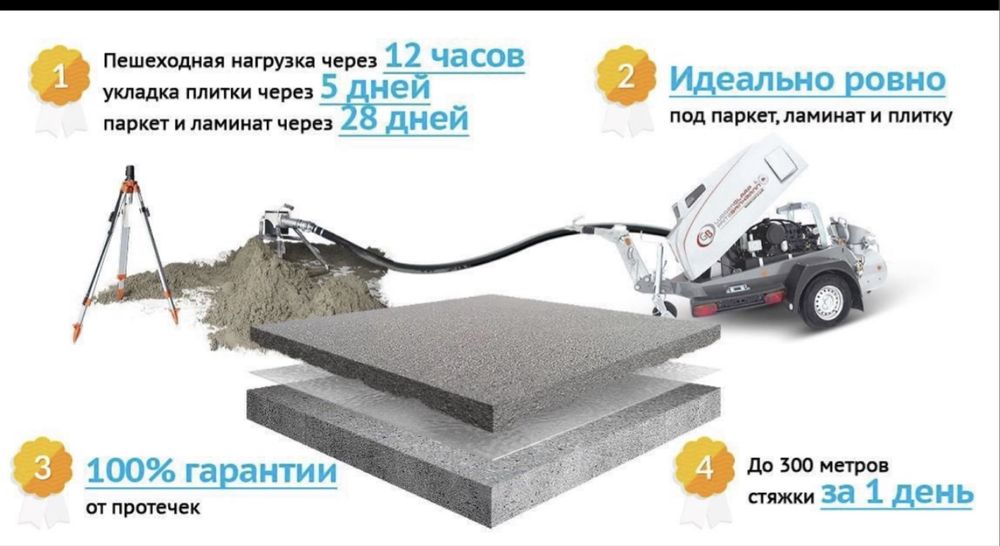 Стяжка,полусухая стяжка,бетон