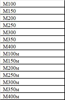 Товарный бетон всех марок