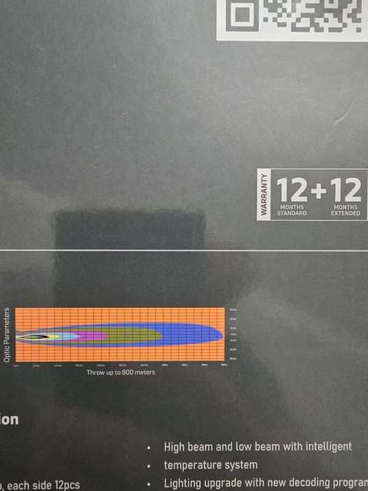 Лампы дальнего света HB3 (9005)