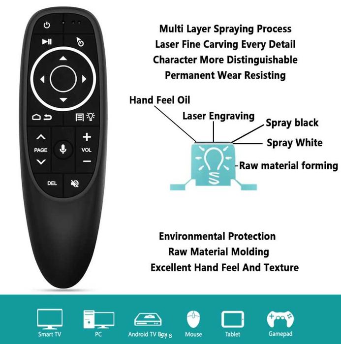 Голосовой пульт дистанционного управления