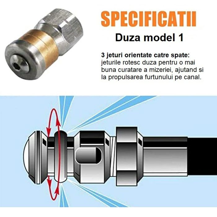 Desfundare canalizare toalete - set furtun pt orice aparat de spalat