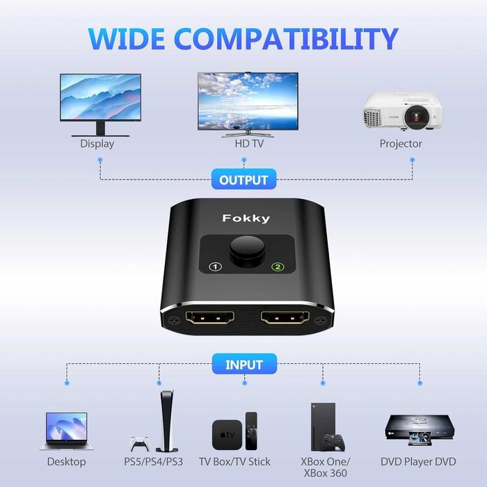 Fokky HDMI Switch/Splitter 4K 60Hz – двуканален алуминиев HDMI адаптер