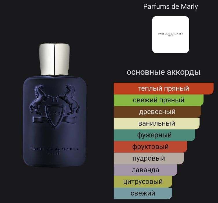 Парфюмы на распив