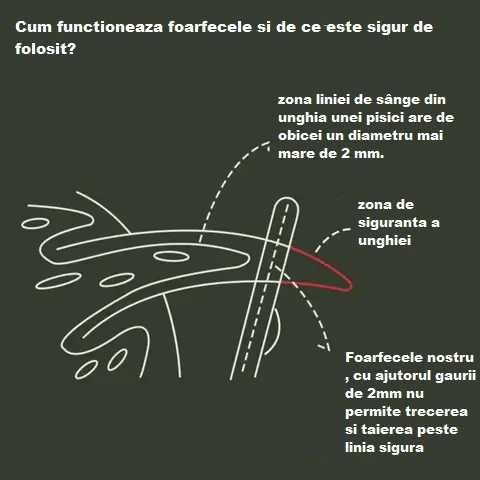 2 x Foarfece pentru taierea precisa a unghiilor pisIcilor si cateilor