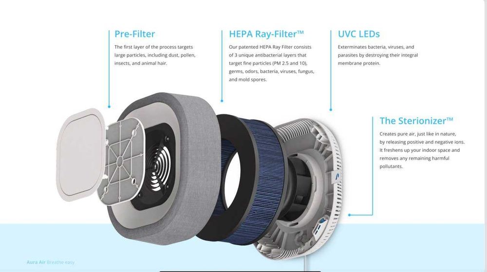 Очиститель воздуха Aura Air Premium / Ochistitel vozduxa Aura Air