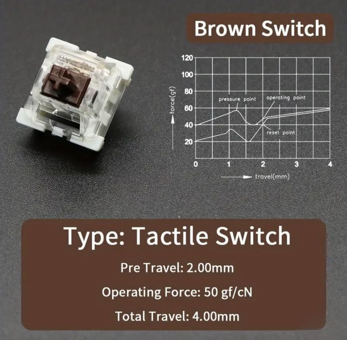 Switch-uri OUTEMU  Brown Tastatura Mecanica