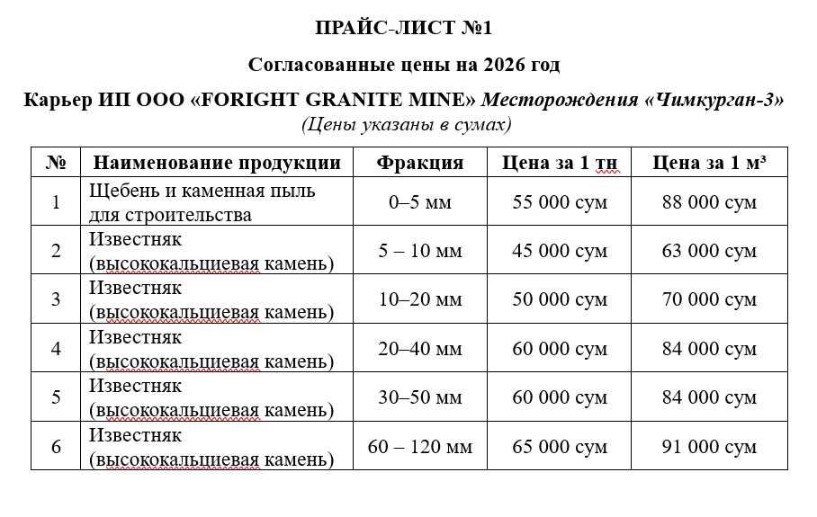 Oxaktosh / Известняк карьердан хар хил фракцияда