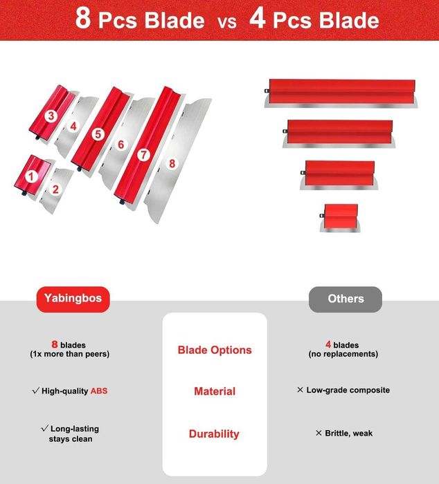 Set 4 gletiere otel inoxidabil – 25, 40, 60, 80 cm, maner – 0.8-1.3 m