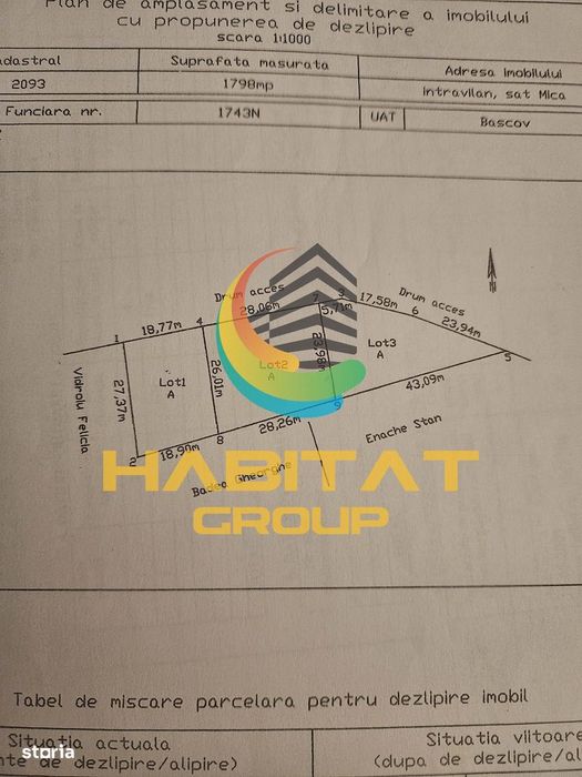 Teren intravilan Bascov Arges