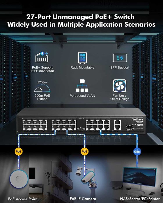 Switch PoE YuLinca 27 porturi,Max 300 W, VLAN bazat pe port,PoE 250m