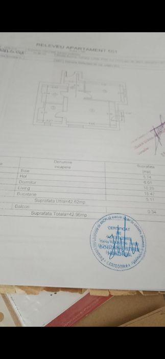 Apartament 2 camere Cosmopolis - Direct proprietar
