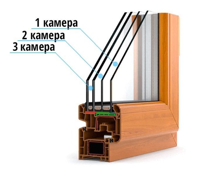 Акфа пластик эшик ром, окна и двери от производителя oyna eshik akfa
