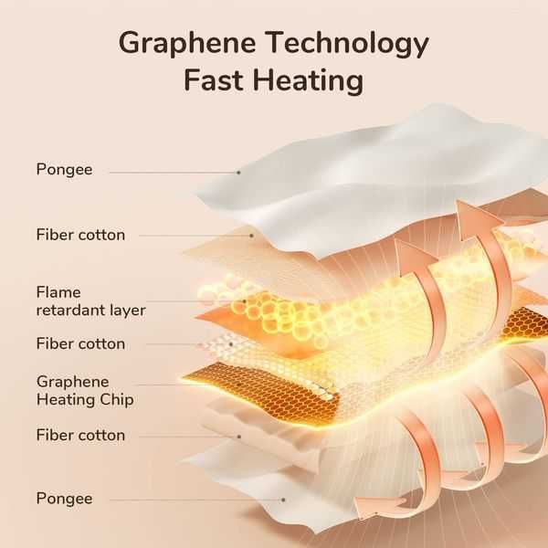 Husă încălzită pentru mâini