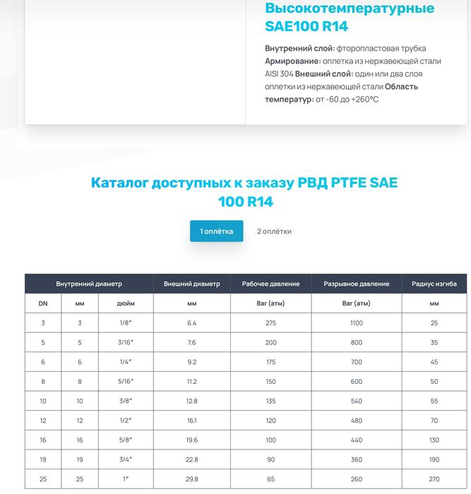 Рукава высокого давления (РВД)