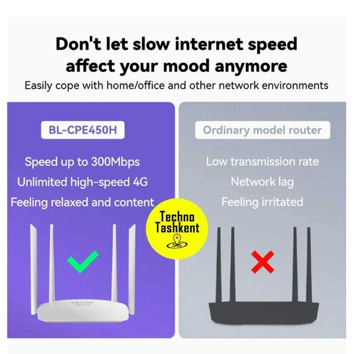 Роутер Wi-Fi с сим картой 4G Lb-Link BL-CPE450H, 300 Мб/сек