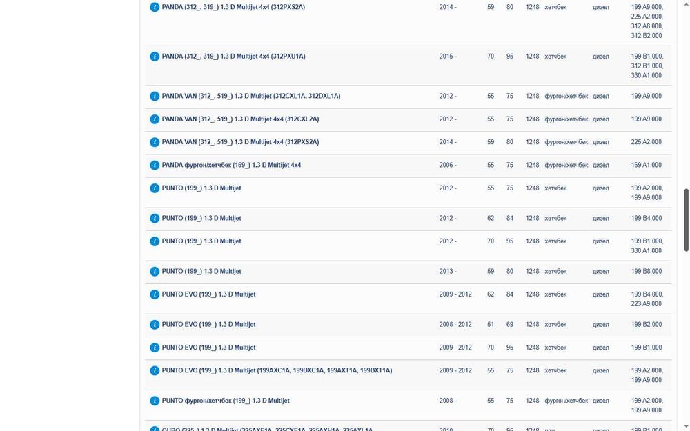 Подгревни свещи BERU GE112