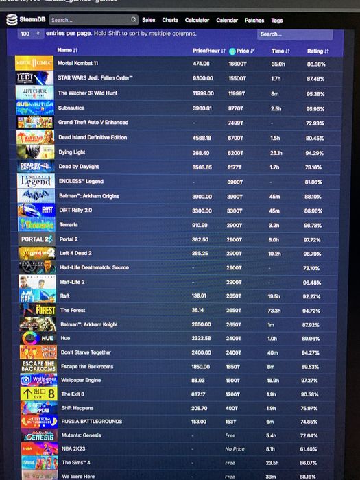 Фэйсит 2400 elo прайм +30 игр на сумму 80 тыс